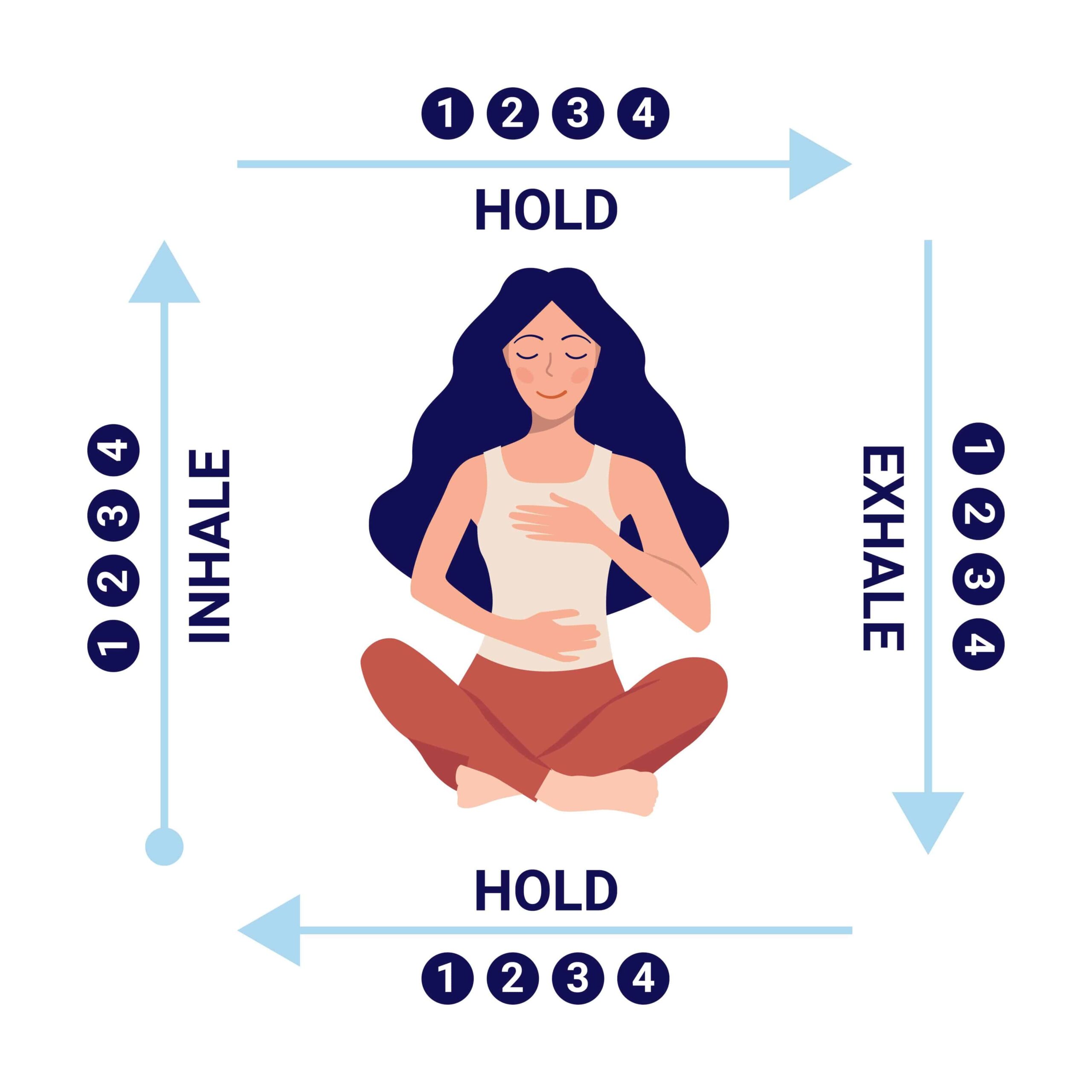 illustration de comment pratiquer la cohérence cardiaque