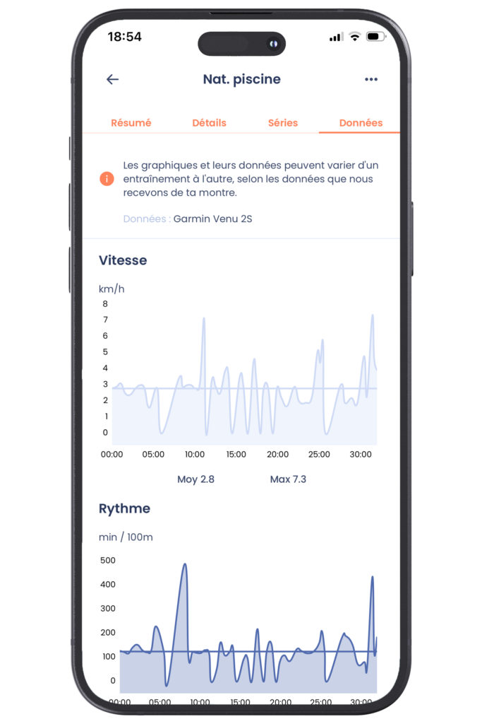 Page données d'une activité sur l'app OpenSwim