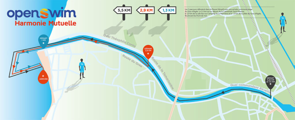 Parcours OpenSwim Harmonie Mutuelle Agde