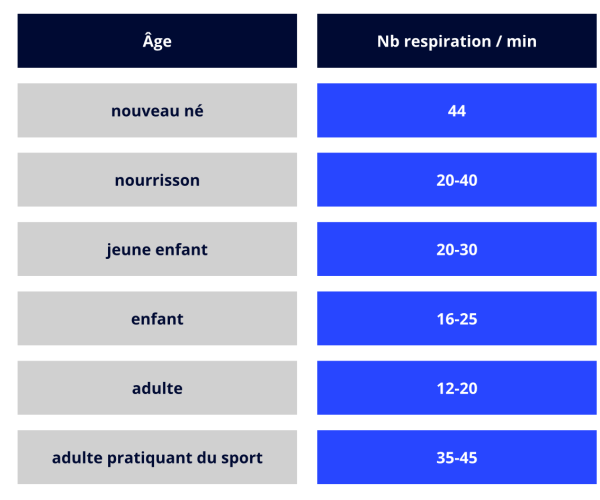FrequencerespiFR