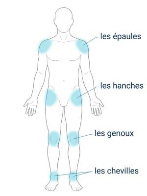 Zones à échauffer FR